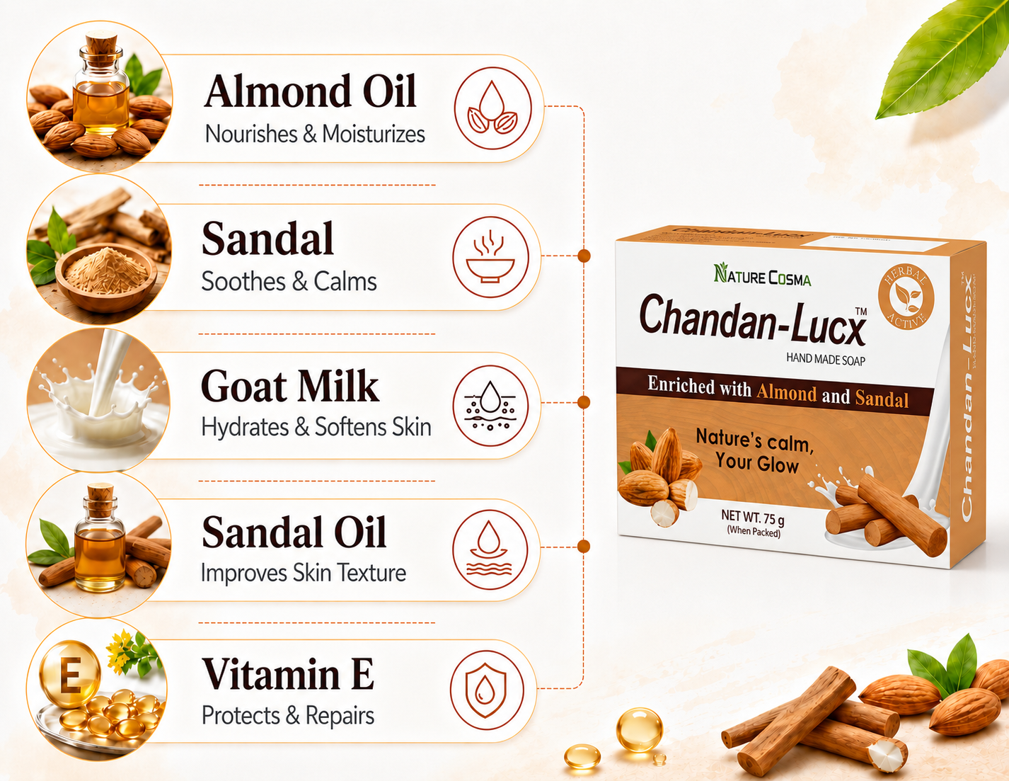CHANDAN LUCX SOAP - Image 2