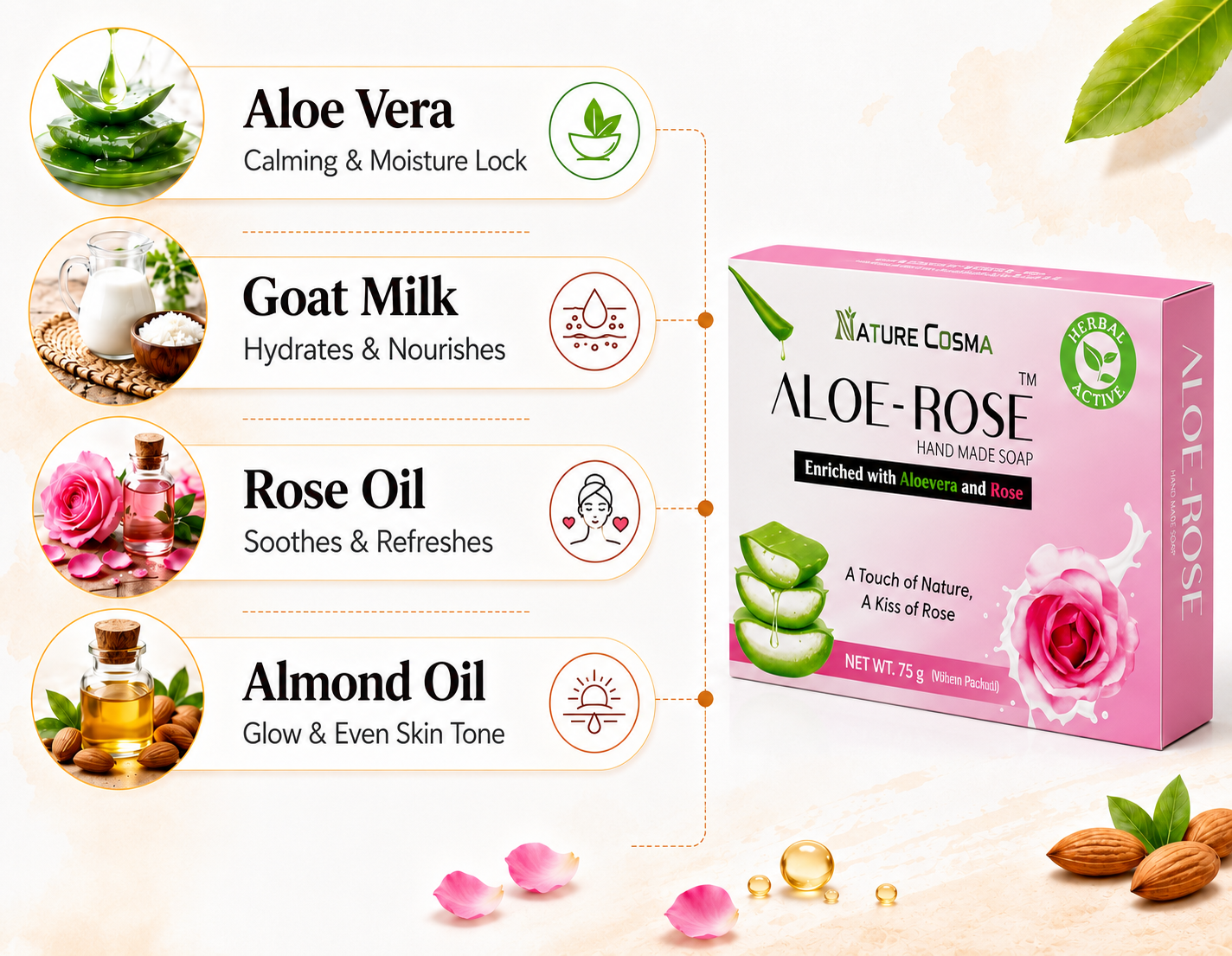 Aloe-Rose Soap - Image 2